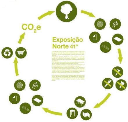 Infografia © GSA Design